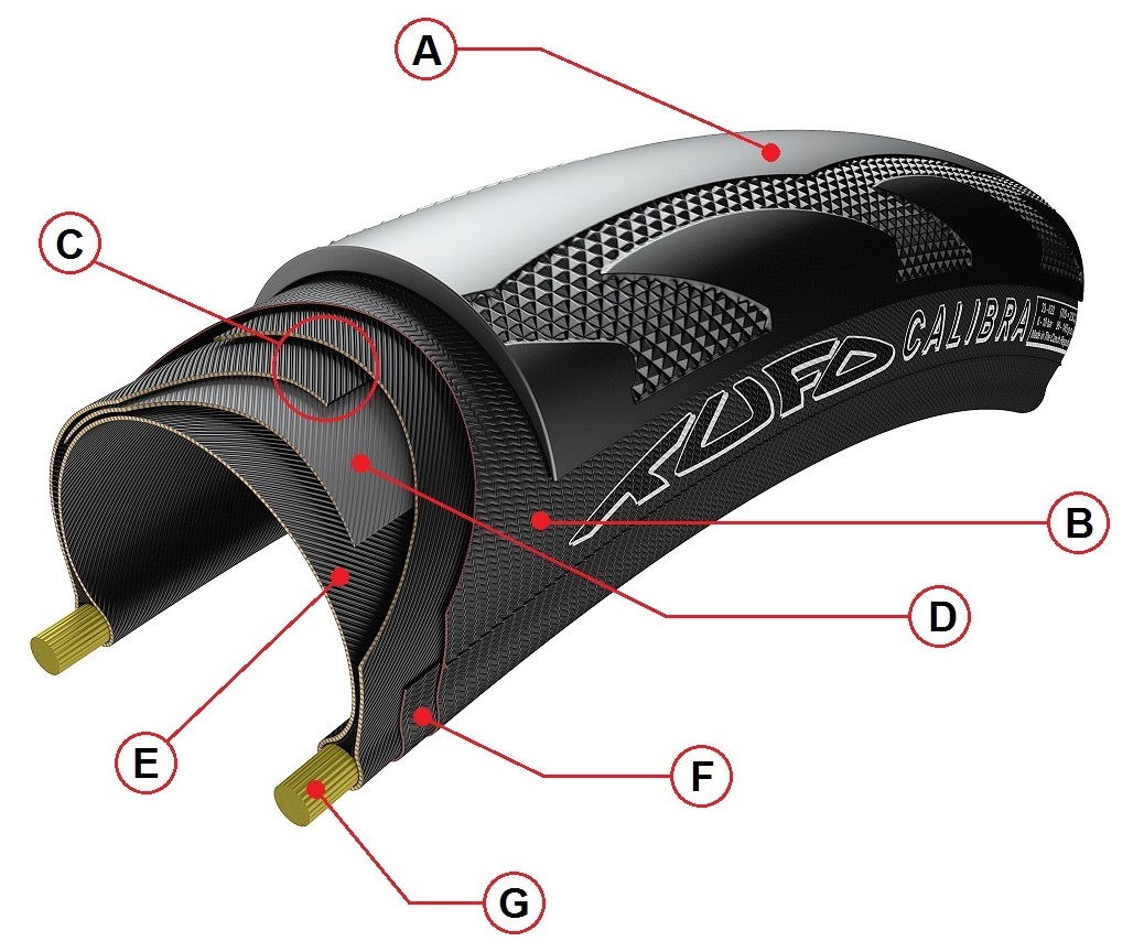 Fill Air Bike Tyre